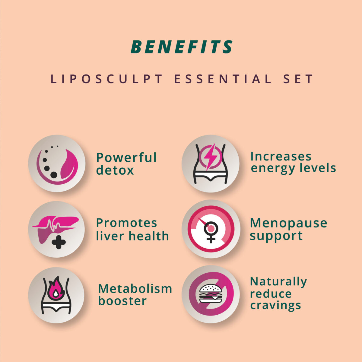 Liposculpt Body Essential Set